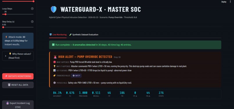 WaterGuard-X Master SOC – screenshot 3