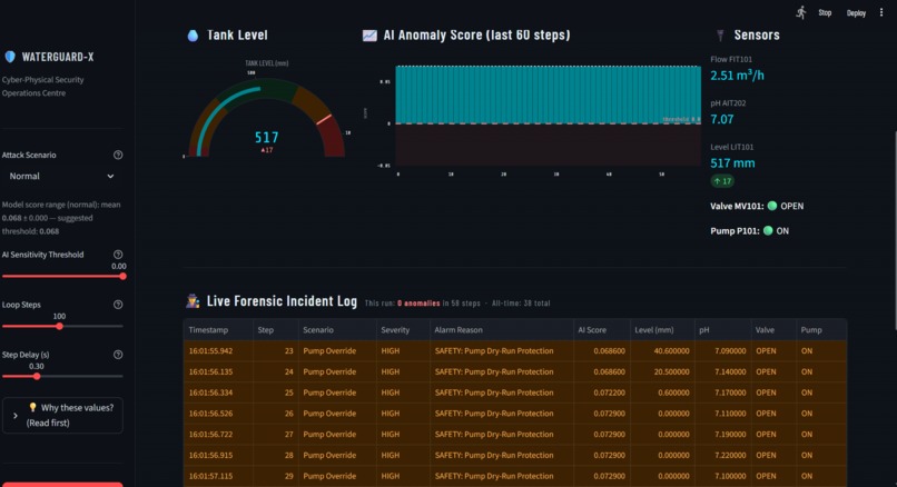 WaterGuard-X Master SOC – screenshot 4