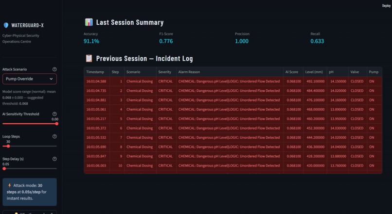 WaterGuard-X Master SOC – screenshot 5