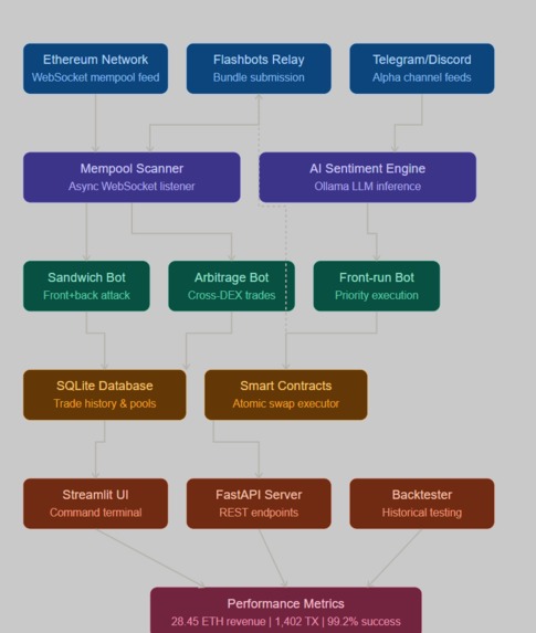   SENTINEL-MEV-DASHBOARD – screenshot 1