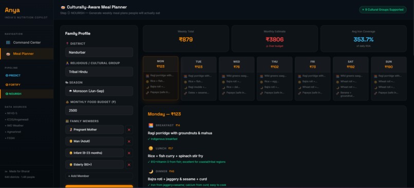 Anya : AI Nutrition Copilot for India  – screenshot 5