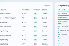 CivicLens AI – Predictive Intelligence for Smart Cities – screenshot 5