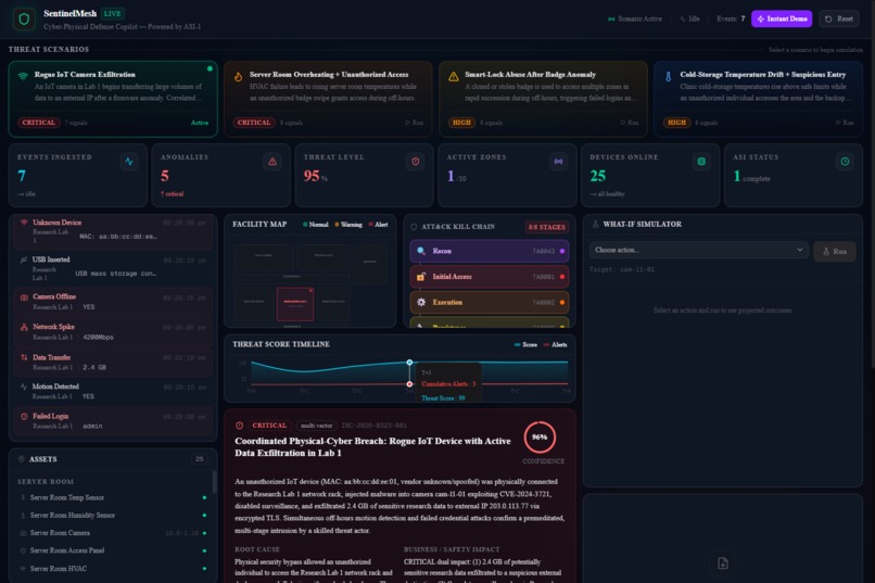 SentinelMesh – screenshot 3