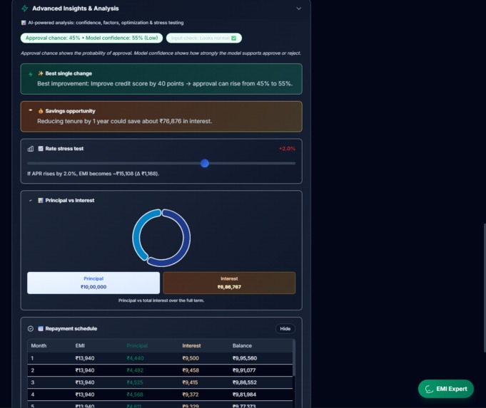 CrediLume 2.0 – screenshot 3