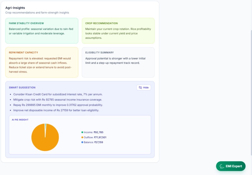 CrediLume 2.0 – screenshot 5