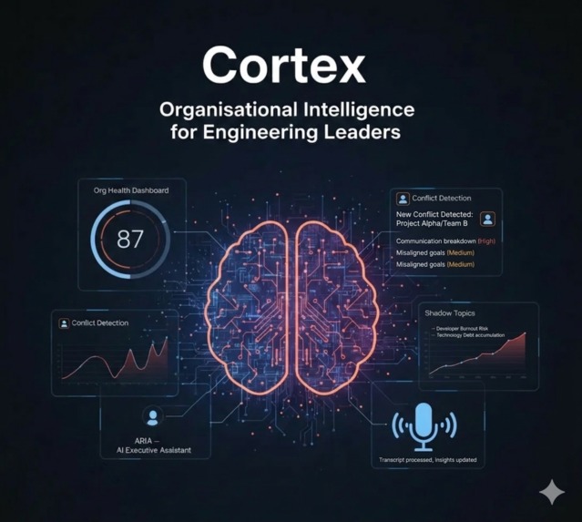 Cortex – screenshot 1