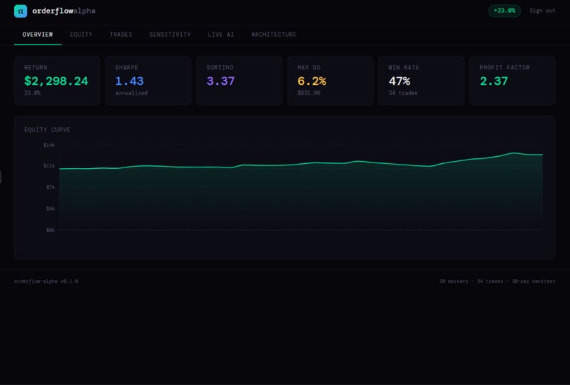 OverflowAlpha – screenshot 2