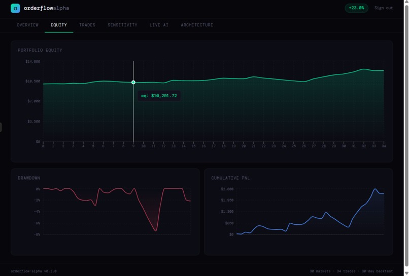 OverflowAlpha – screenshot 3