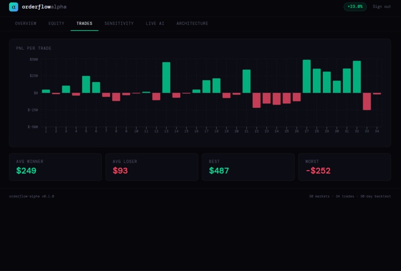 OverflowAlpha – screenshot 4