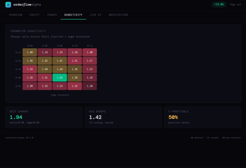 OverflowAlpha – screenshot 5