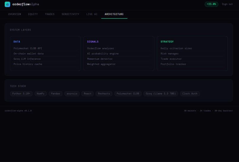 OverflowAlpha – screenshot 7