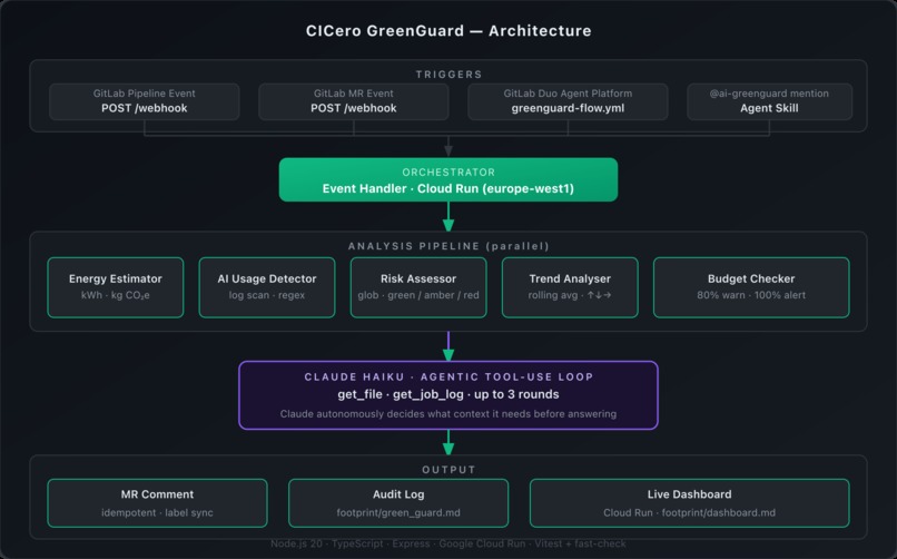 CICero  – screenshot 3