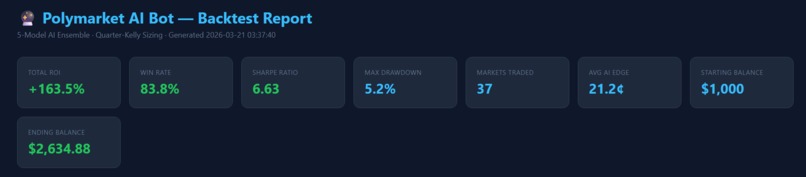 Autonomous-polymarket-bot – screenshot 2