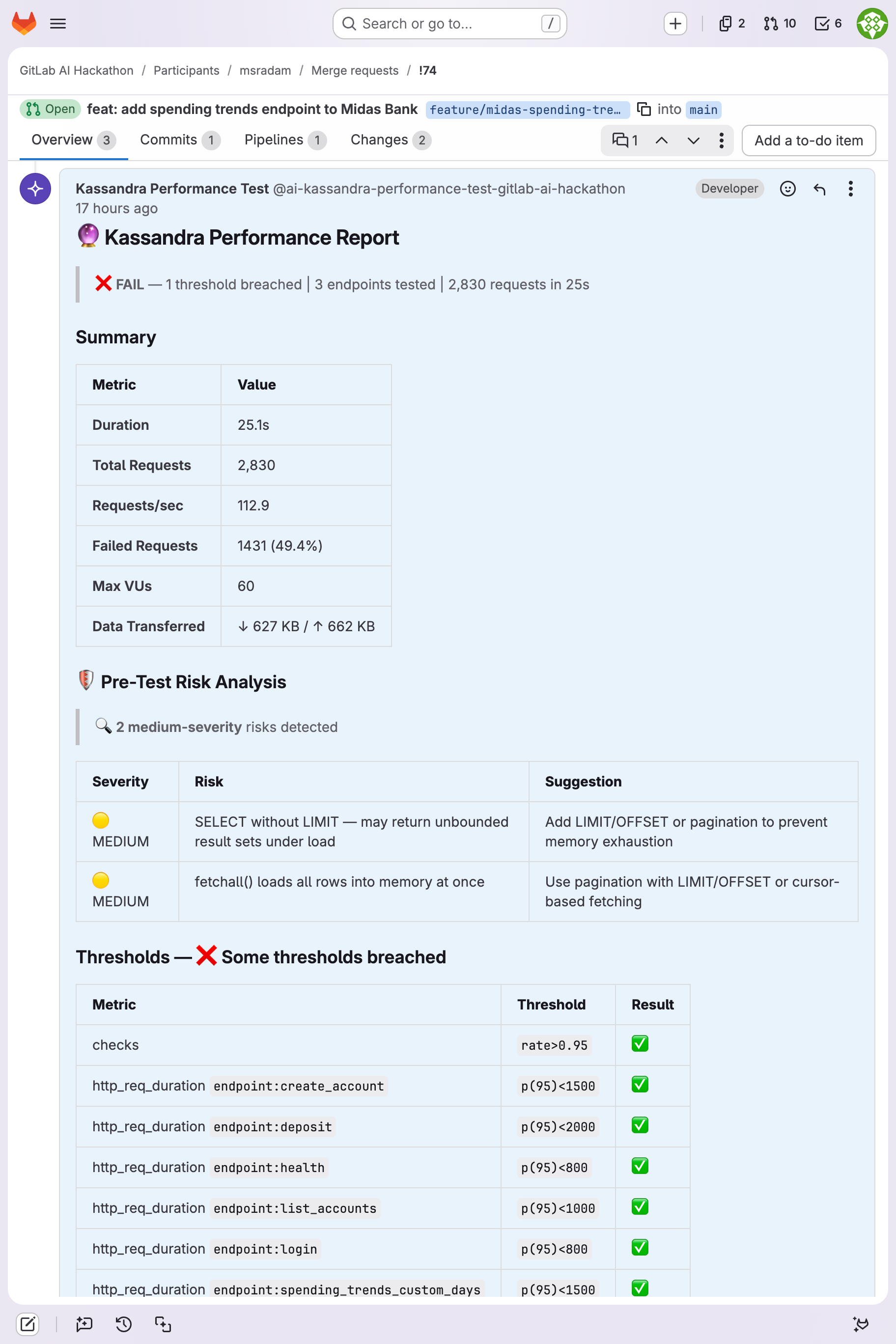 Kassandra Performance Report: threshold pass/fail table and pre-test risk analysis