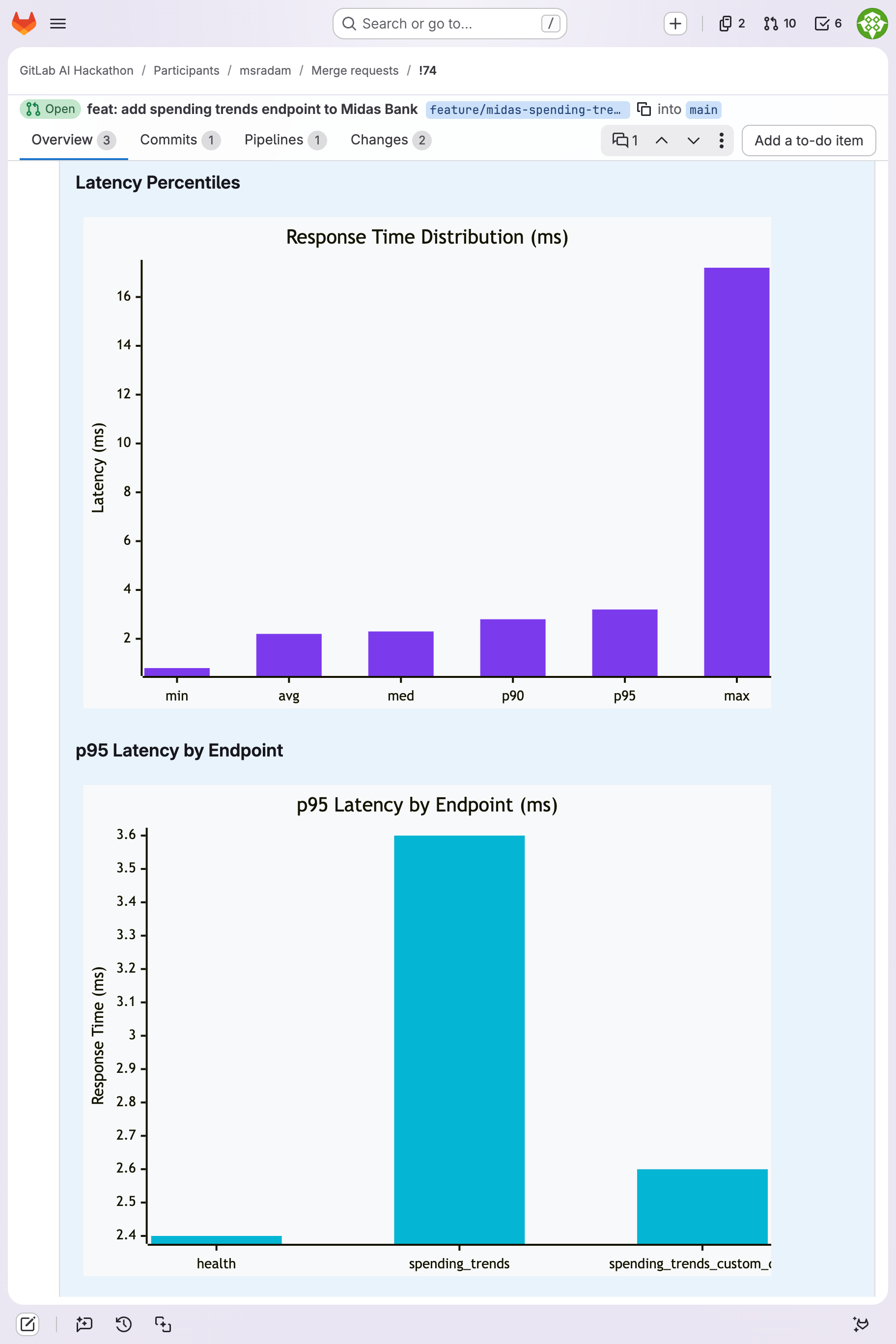 Mermaid.js latency bar charts and timing breakdown generated from k6 JSON output