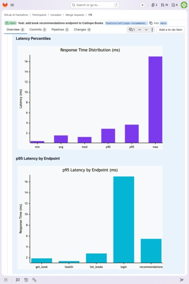 Kassandra: AI Performance Testing Agent – screenshot 7