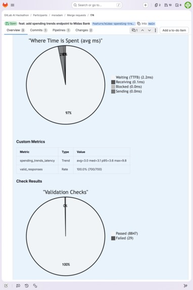 Kassandra: AI Performance Testing Agent – screenshot 8
