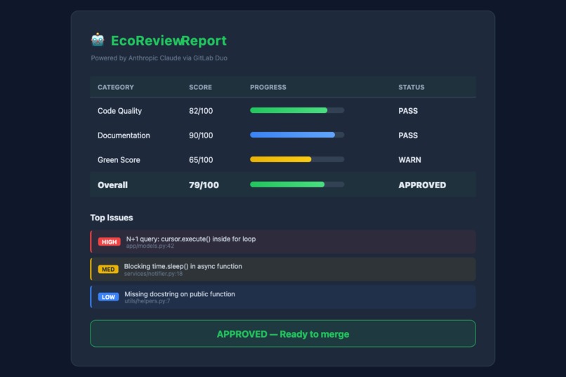 EcoReview — Sustainable Code Intelligence Flow – screenshot 3