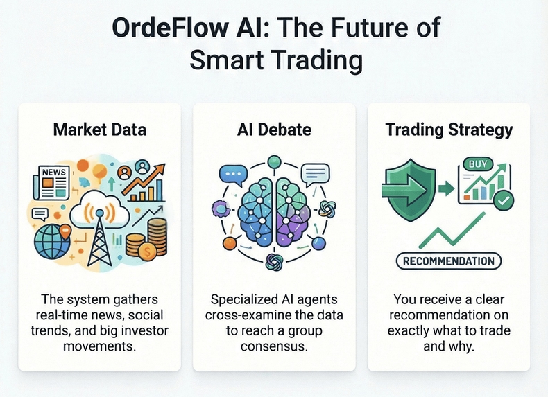 OrdeFlow AI – screenshot 6