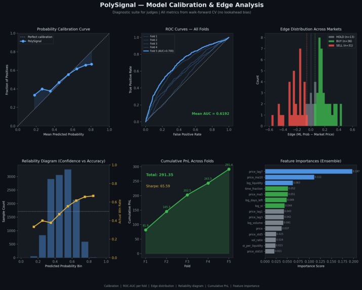PolySignal – screenshot 2