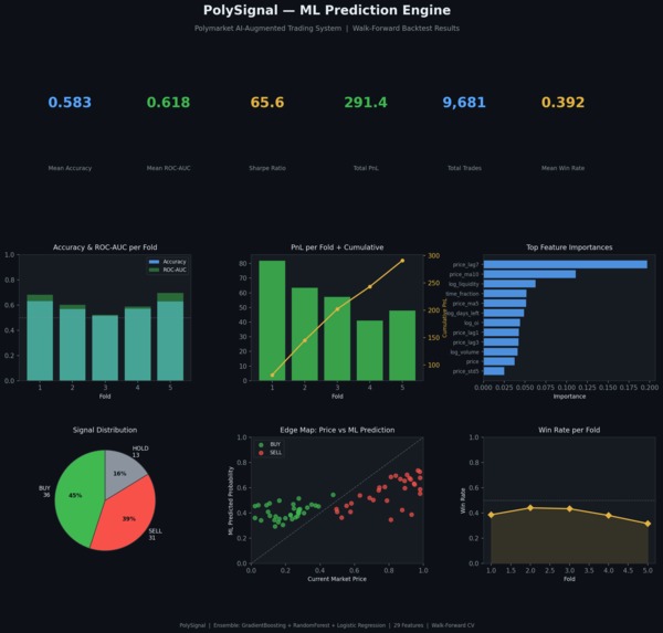 PolySignal – screenshot 3