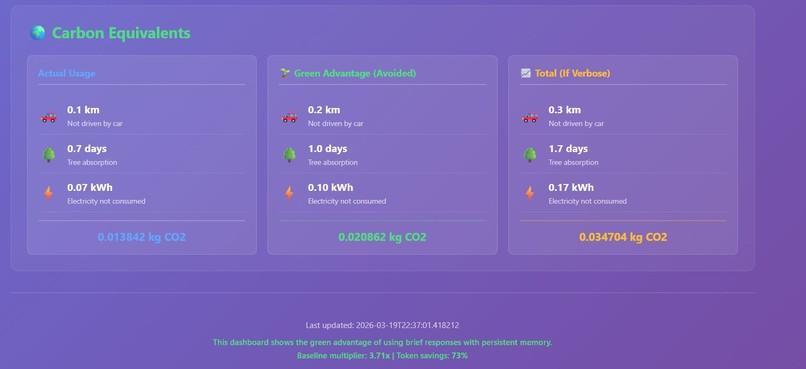 Persistent Memory Agent for Green Developers – screenshot 10