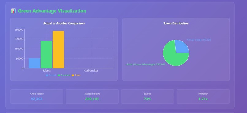 Persistent Memory Agent for Green Developers – screenshot 11