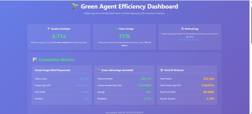 Persistent Memory Agent for Green Developers – screenshot 12