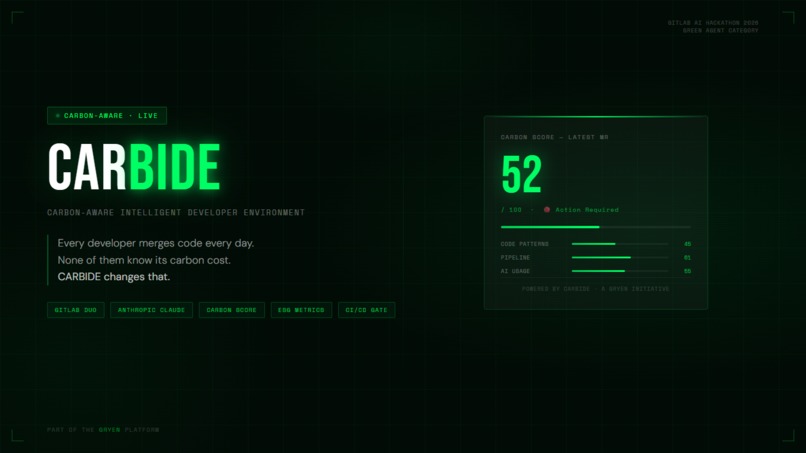CARBIDE — Carbon-Aware Intelligent Developer Environment – screenshot 1