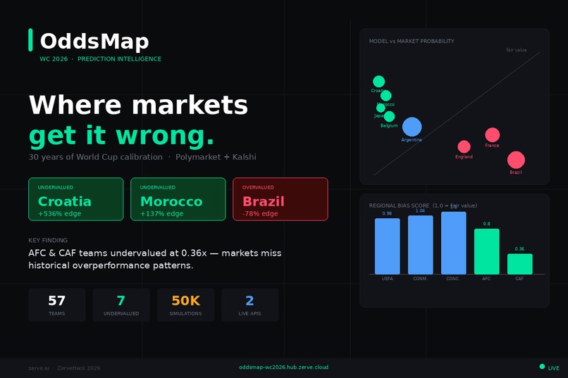 OddsMap — WC 2026 Prediction Intelligence – screenshot 1