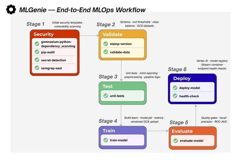 MLGenie – screenshot 1