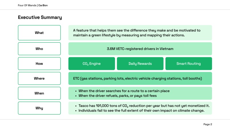 CarBon – screenshot 3