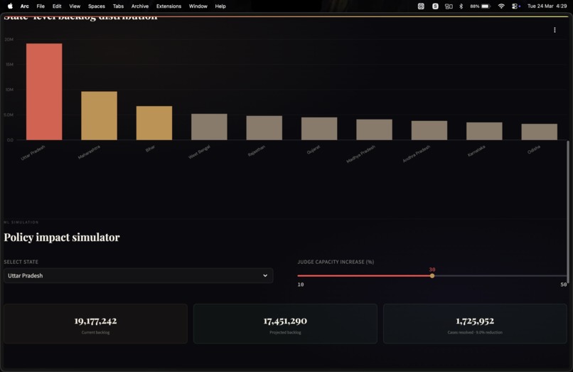 court-backlog-predictor – screenshot 1