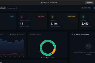 ThreatOps AI