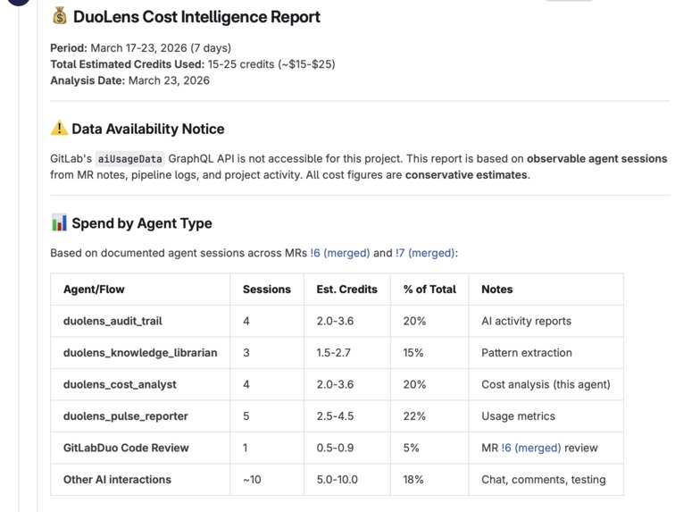 DuoLens — AI Agent Observability for GitLab – screenshot 1