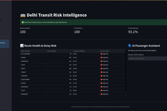 Public Transport Analyser | Devpost