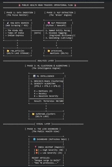 Health Tracker Dashboard – screenshot 1