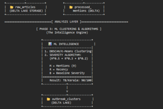 Health Tracker Dashboard