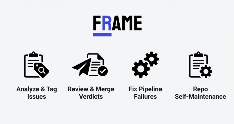 FRAME - THE REPO COPILOT – screenshot 2
