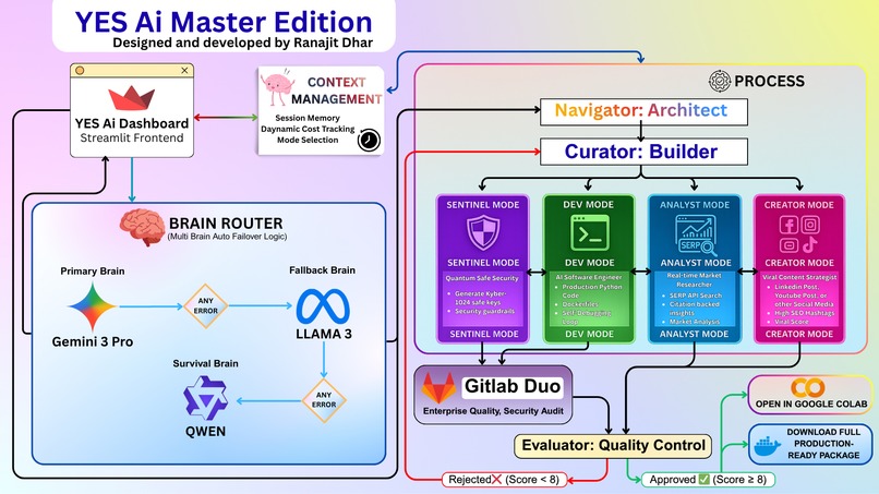 YES Ai Master Edition – screenshot 1