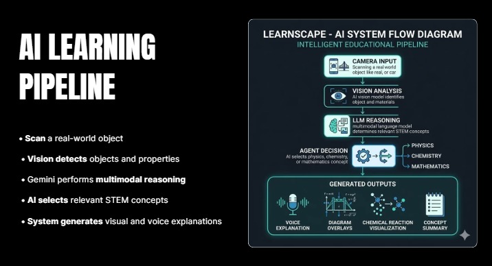Learnscape – screenshot 9