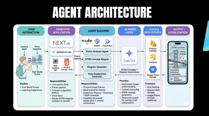 Learnscape – screenshot 11