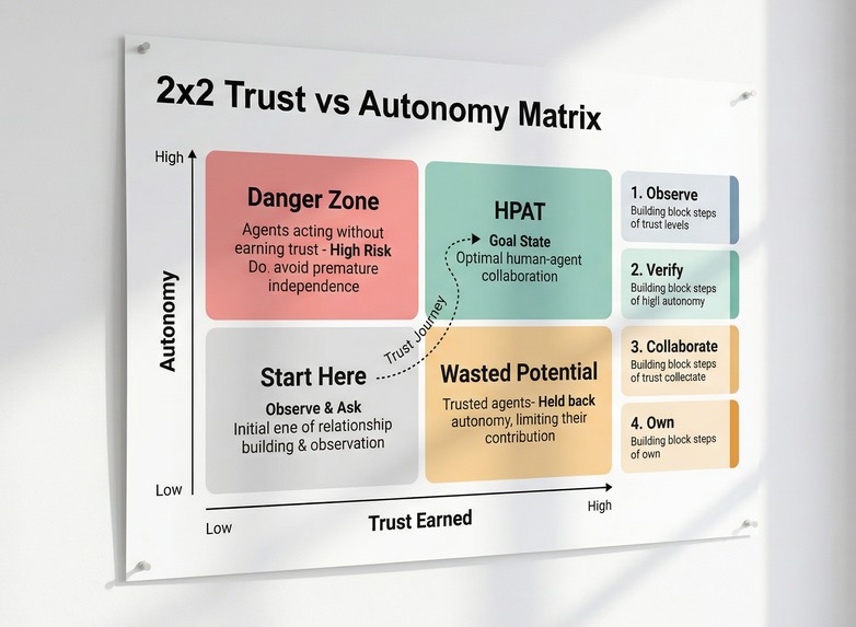 HPAT Trust Framework — Agents That Earn Autonomy – screenshot 2