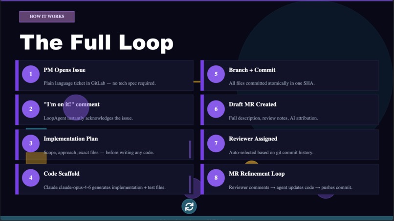 LoopAgent – screenshot 3