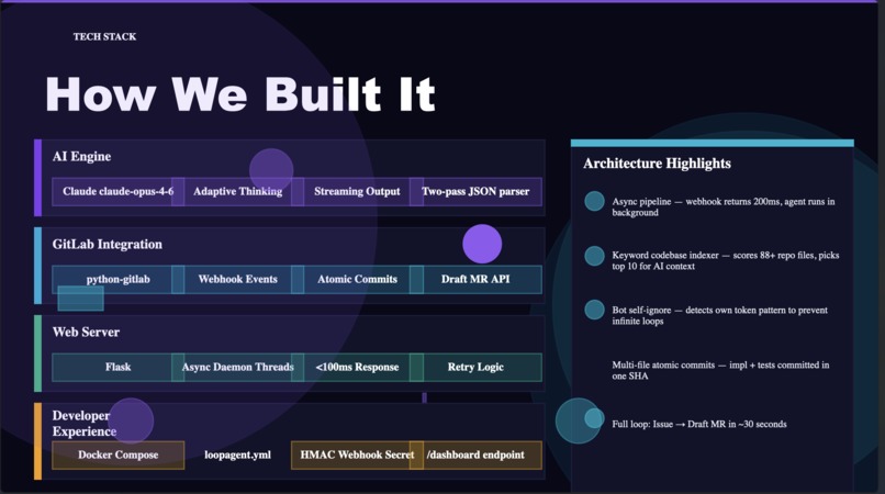 LoopAgent – screenshot 5