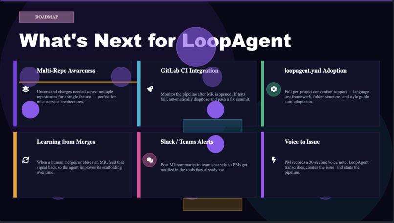 LoopAgent – screenshot 6