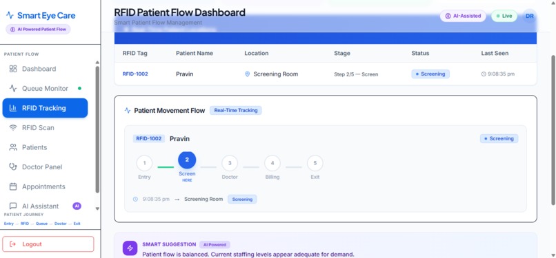 Smart Eye Care Flow System – screenshot 6
