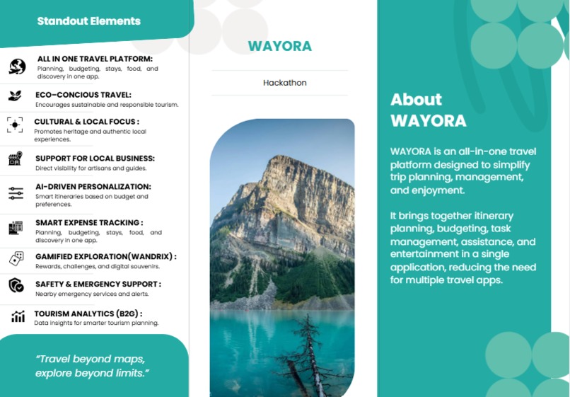 Wayora - Your Smart Travel Companion – screenshot 3