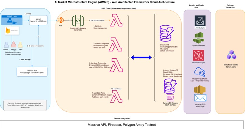 AI Market Microstructure Engine (AIMME) – screenshot 1