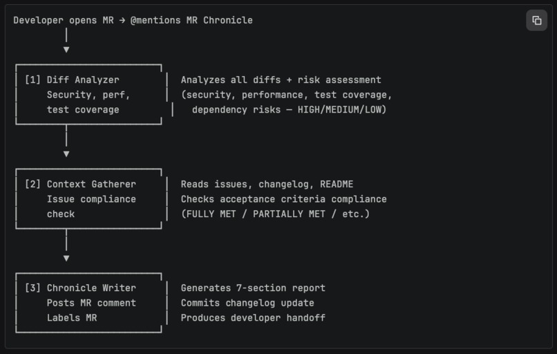 MR Chronicle – screenshot 1
